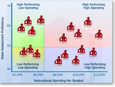 Schoolnomics charts