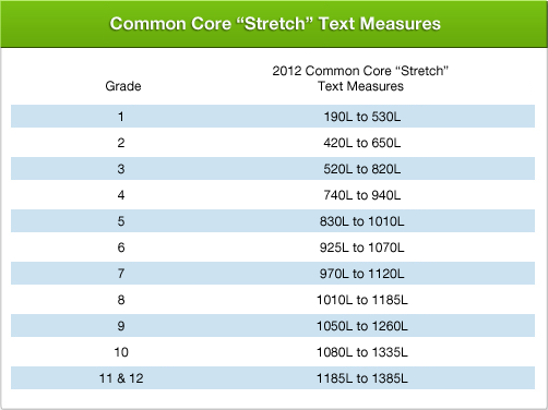 total-reader-online-lexile-assessment-edmin