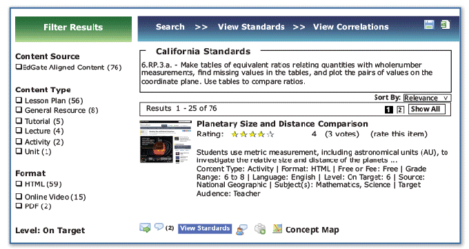 Concept Map