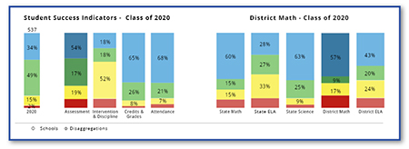 District Math